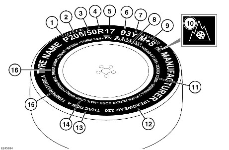 marquage pneus land rover signification