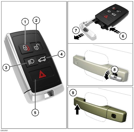 Land rover defender key fob discount
